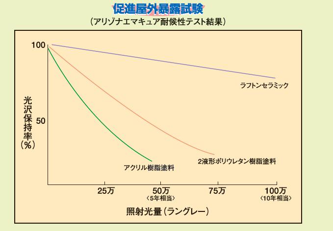 ラフ試験10