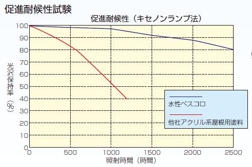 ベス試験11