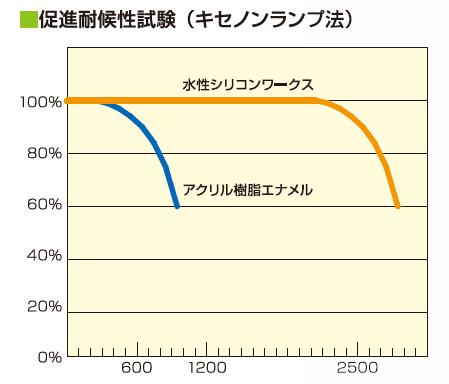 ワークス促進10