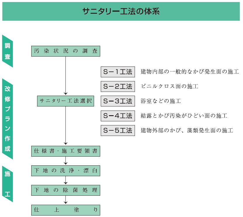 サニタリー体系08