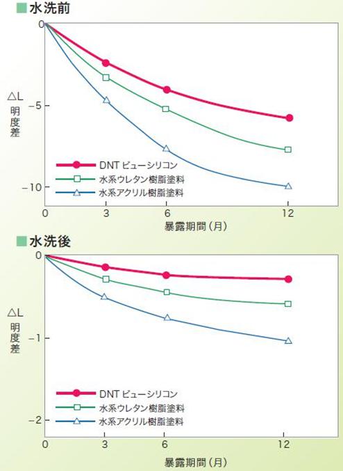 dn2