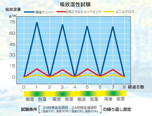 調湿試験18