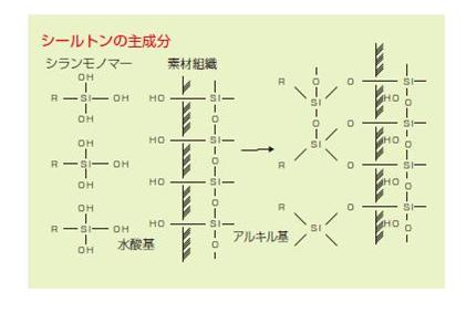 shi-ru4