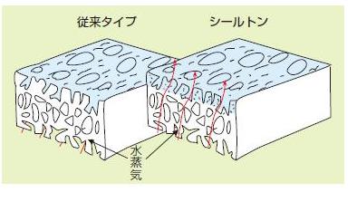 shi-ru5