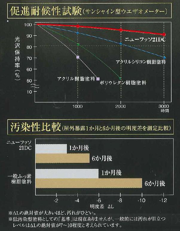 DC試験16