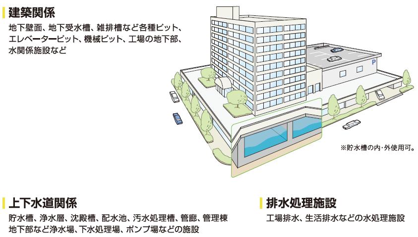 防水用途建築07