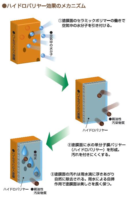 ハルスメカ07