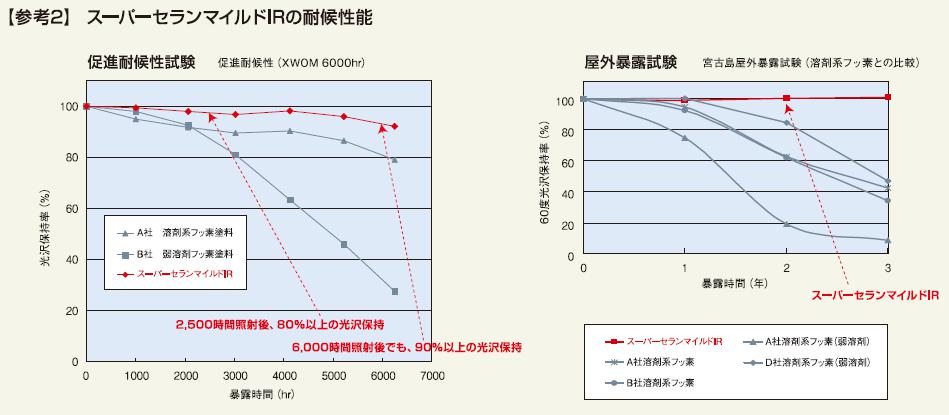 セラン参考201