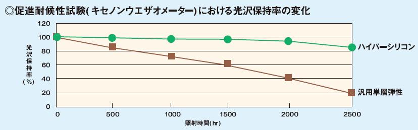 弾性シリコン説明06