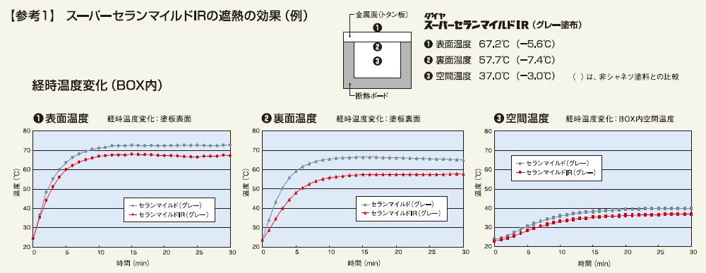 セラン参考101