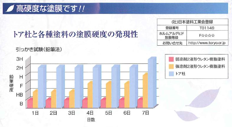 高硬度15