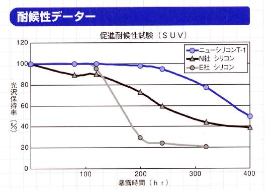 T1データ16