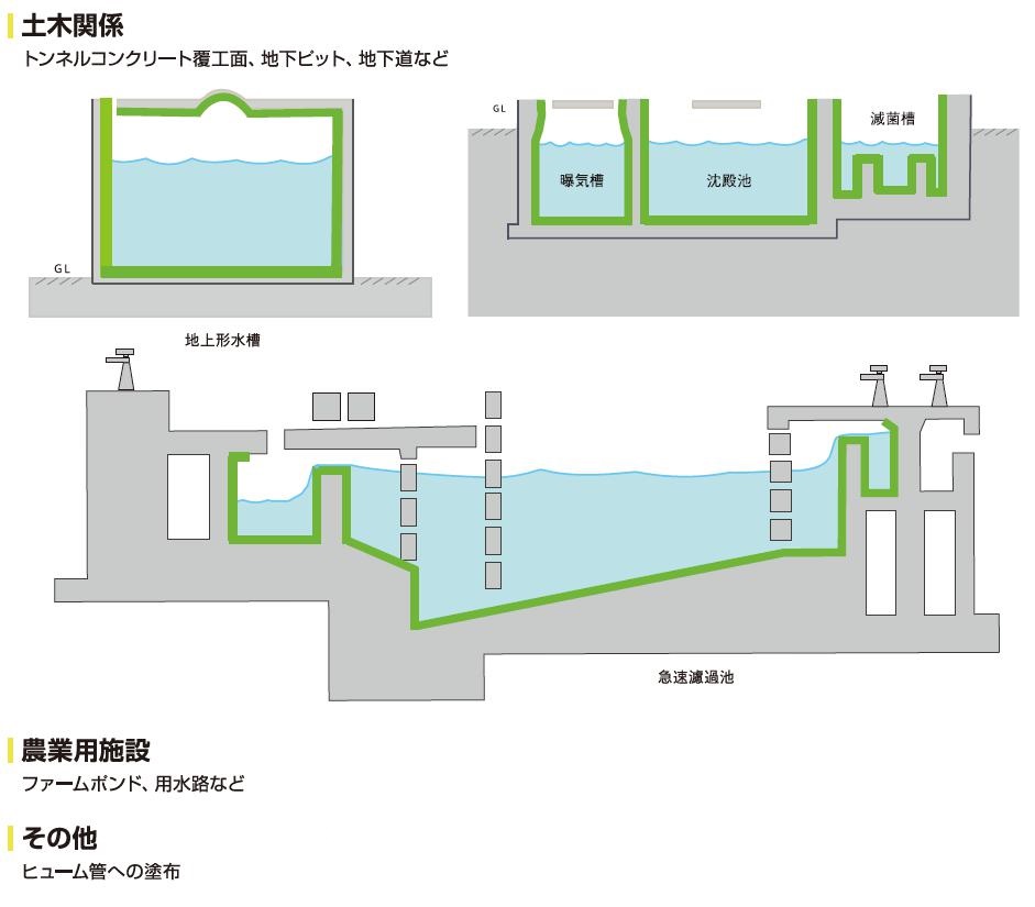 防水用途土木07