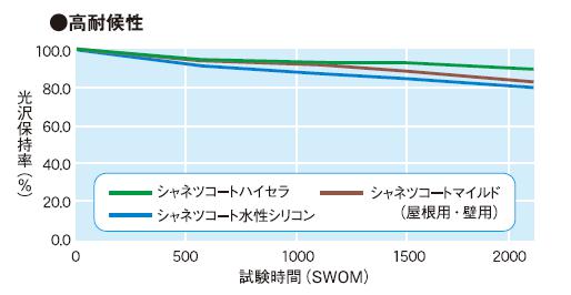 ダンネツ耐候06