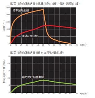 実験結果グラフ