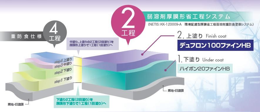 『デュフロン100ファインＨＢ』のご紹介｜福岡で塗装ならトラストホーム