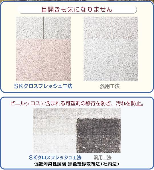 塩ﾋﾞｸﾛｽ塗替に『SKｸﾛｽﾌﾚｯｼｭ』紹介｜福岡で塗装ならトラストホーム