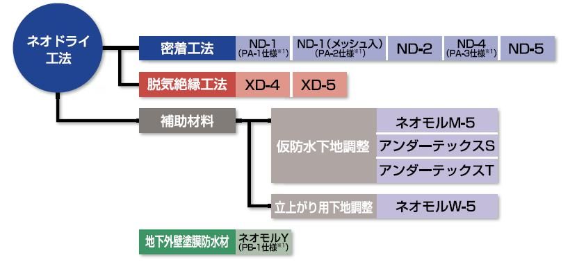 ポリマーセメント系塗膜防水材ご紹介｜福岡で塗装ならトラストホーム