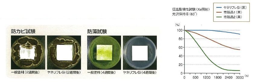 環境の配慮と安全性を重視した塗料｜福岡で塗装ならトラストホーム