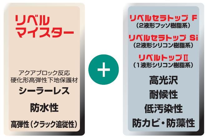 外壁防水工法のご紹介｜福岡で塗装ならトラストホーム