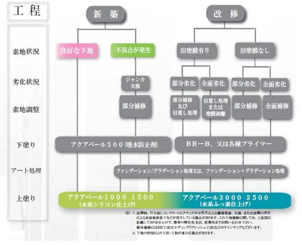 打放しコンクリート保護システム｜福岡で塗装ならトラストホーム