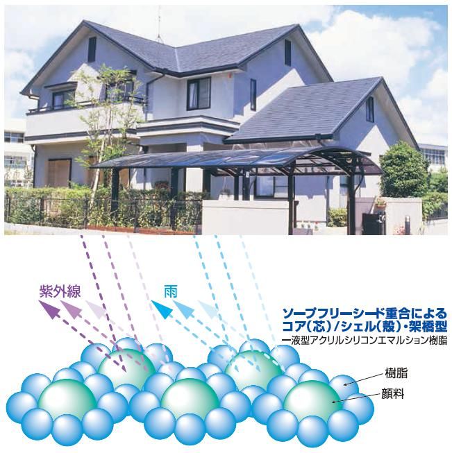 色が変わりにくい水系シリコンご紹介｜福岡で塗装ならトラストホーム
