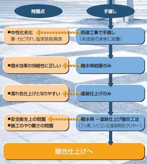 質感を最大限に活かすｱｸｱﾌﾟﾘｽﾞﾑ｜福岡で塗装ならトラストホーム