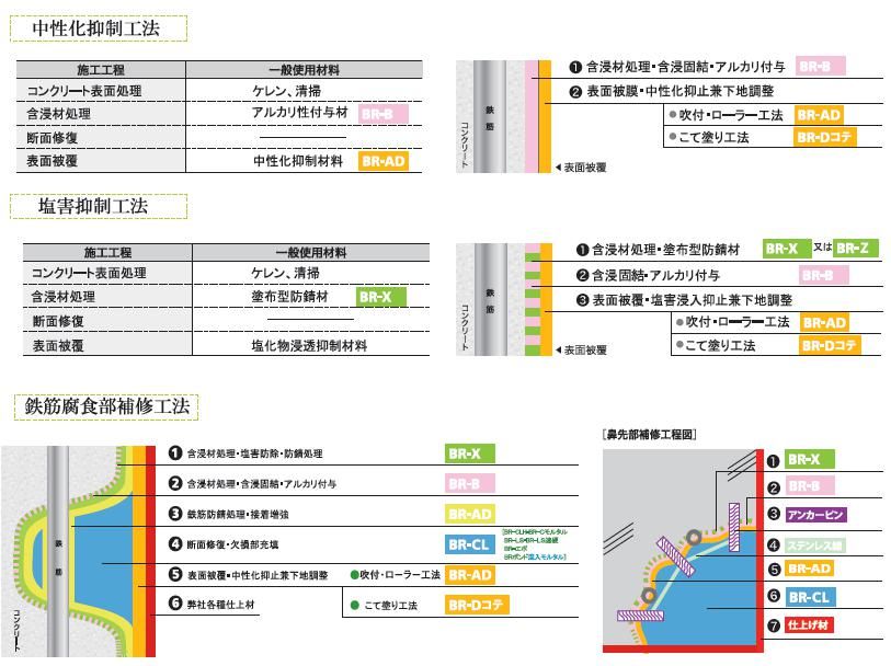 『キクスイＢＲ工法』のご紹介｜福岡で塗装ならトラストホーム