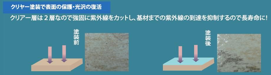 Ｋ’ｓスーパーフッ素クリヤーのご紹介｜福岡で塗装ならトラストホーム