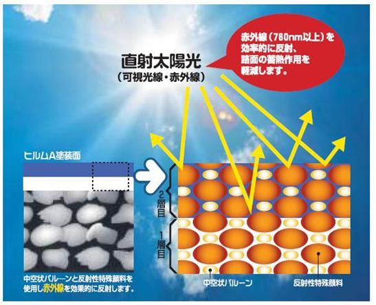 ﾋｰﾄｱｲﾗﾝﾄﾞ対応『ヒルムＡ』ご紹介｜福岡で塗装ならトラストホーム