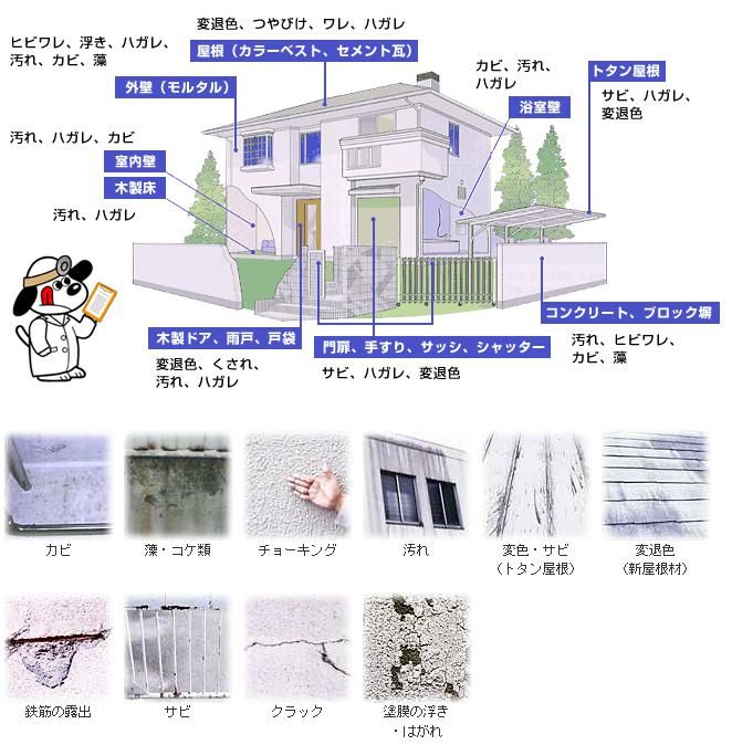 屋根・壁の塗替えサイン｜福岡で塗装ならトラストホーム