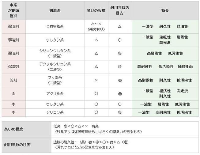 工法説明【金属部】について｜福岡で塗装ならトラストホーム