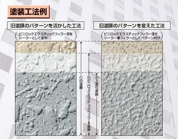 ビニロックエラスティックスフィラーⅢ｜福岡で塗装ならトラストホーム