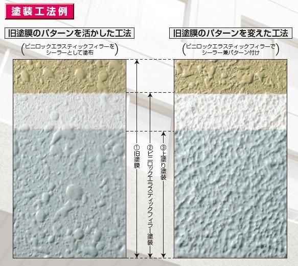 ビニロックエラスティックフィラー｜福岡で塗装ならトラストホーム
