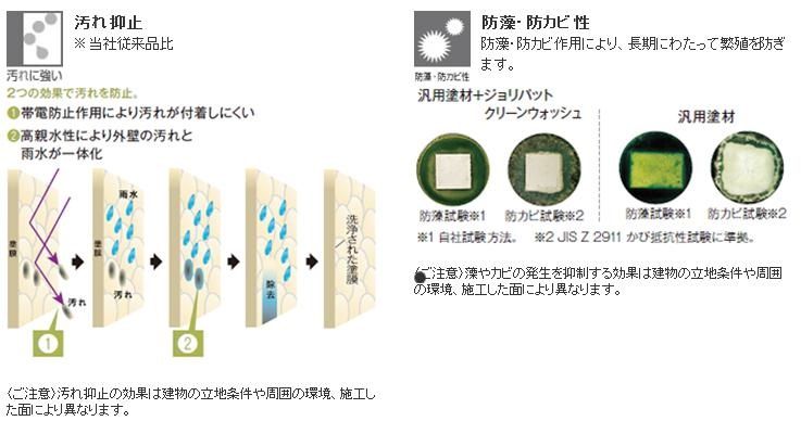 ジョリパットクリーンウォッシュご紹介｜福岡で塗装ならトラストホーム