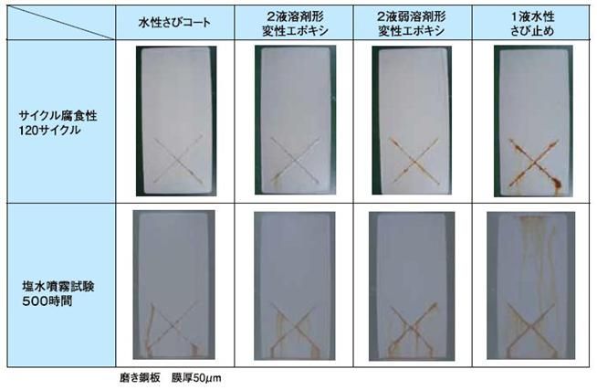 【水性さびコート】のご紹介｜福岡で塗装ならトラストホーム