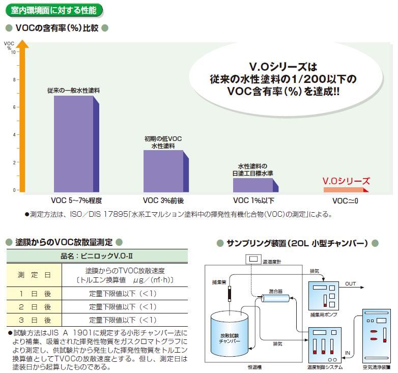 室内環境に優しい水性内装用塗料｜福岡で塗装ならトラストホーム