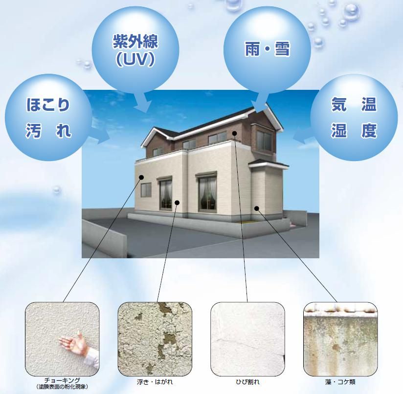 様々な劣化から守るﾊｲﾊﾟｰﾋﾞﾙｾﾗﾛｯｸ｜福岡で塗装ならトラストホーム