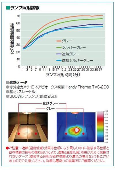 安心・安全な水系塗膜防水材ご紹介｜福岡で塗装ならトラストホーム