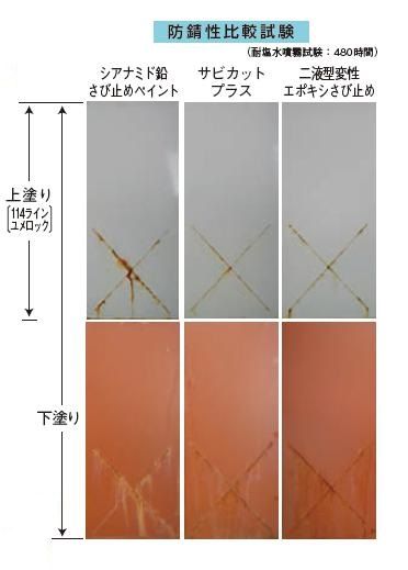 環境配慮型塗料サビカットプラス紹介｜福岡で塗装ならトラストホーム