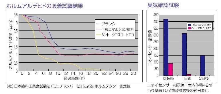 【シントークロスコートエコ】のご紹介｜福岡で塗装ならトラストホーム