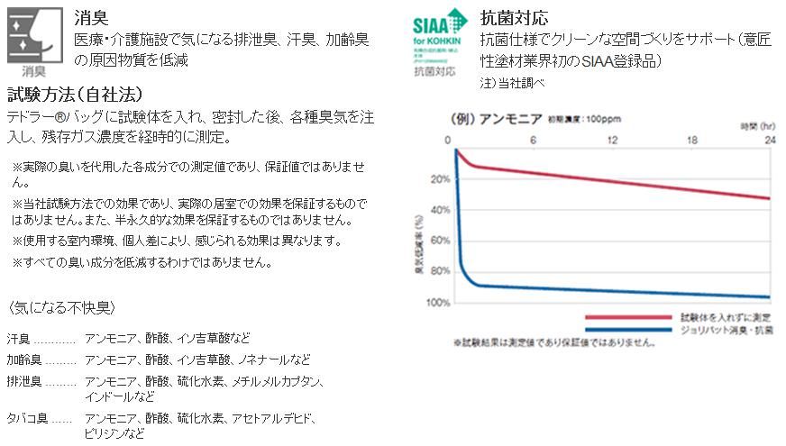 【ジョリパット消臭・抗菌】ご紹介｜福岡で塗装ならトラストホーム