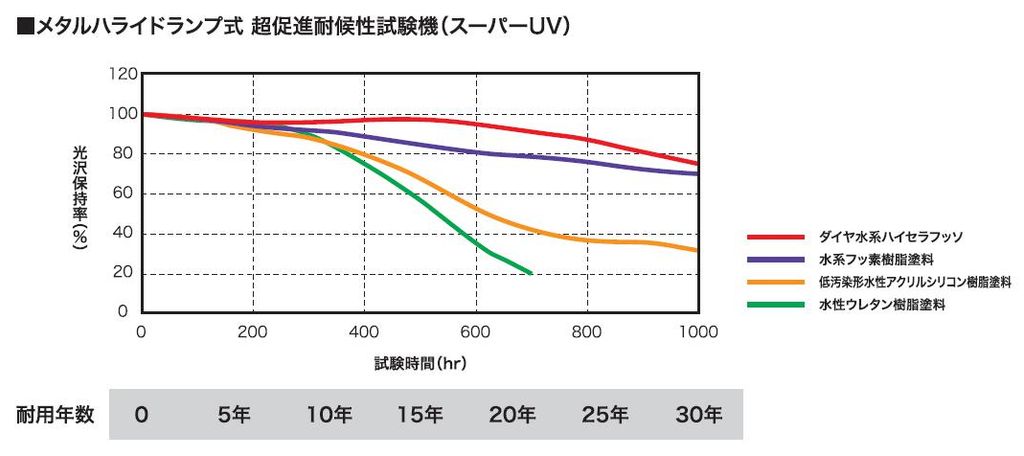 ハイセラメタ06