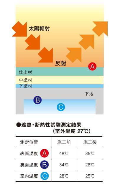 ダンネツ結果06
