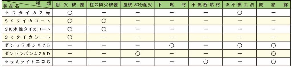 耐火被覆材・断熱材のご紹介｜福岡の外壁塗装専門トラストホーム