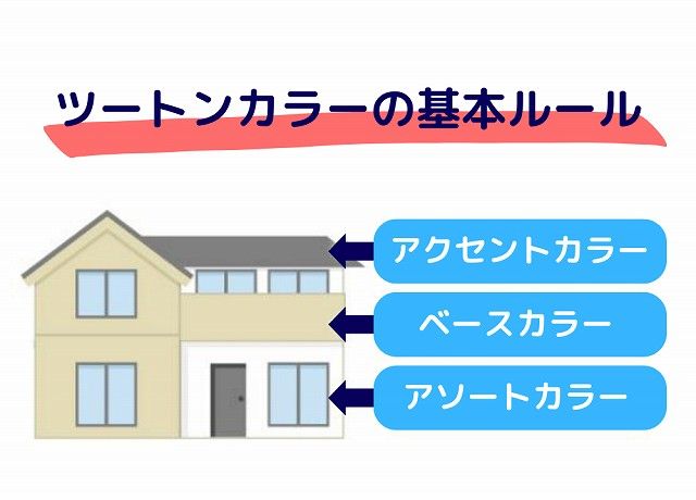 外壁塗装色選びで迷ったら｜福岡の外壁塗装専門トラストホーム